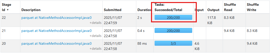 Spark UI Stages Tab
