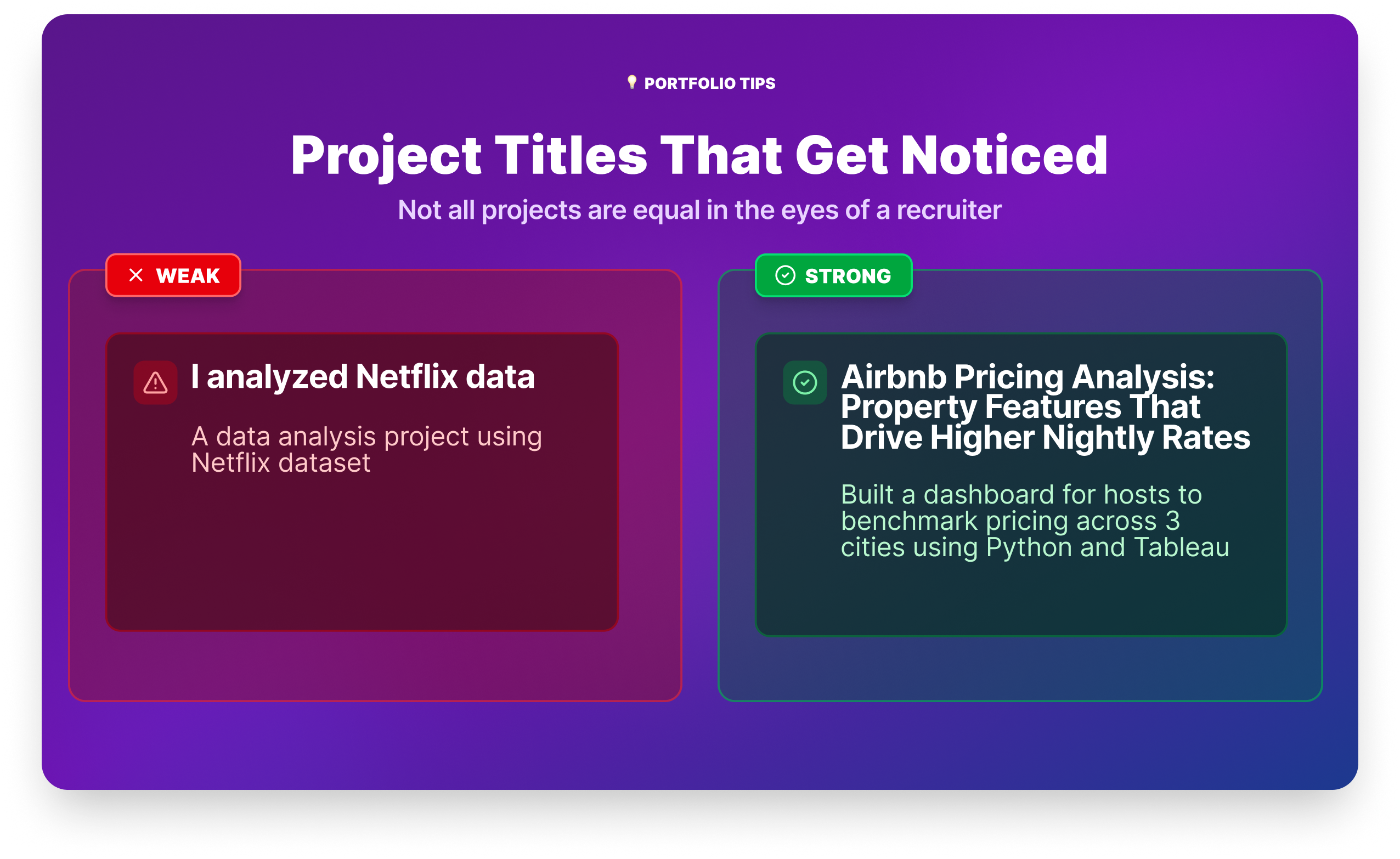 Data Analyst Project Titles