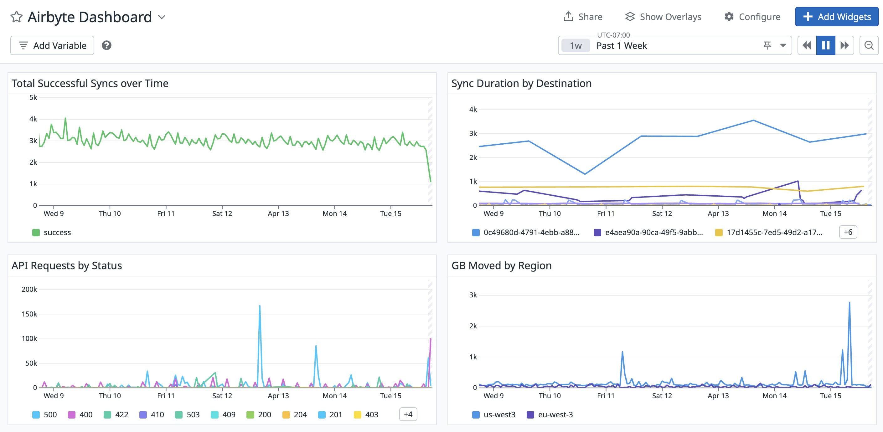 Airbyte Interface